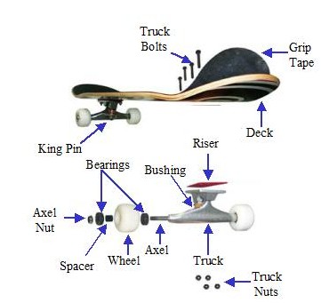 skateboard parts